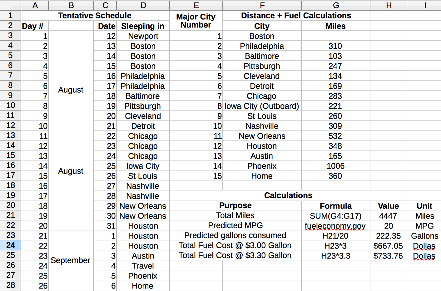 road trip america fuel cost calculator